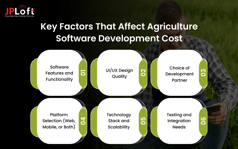 Key Factors That Affect Agriculture Software Development Cost